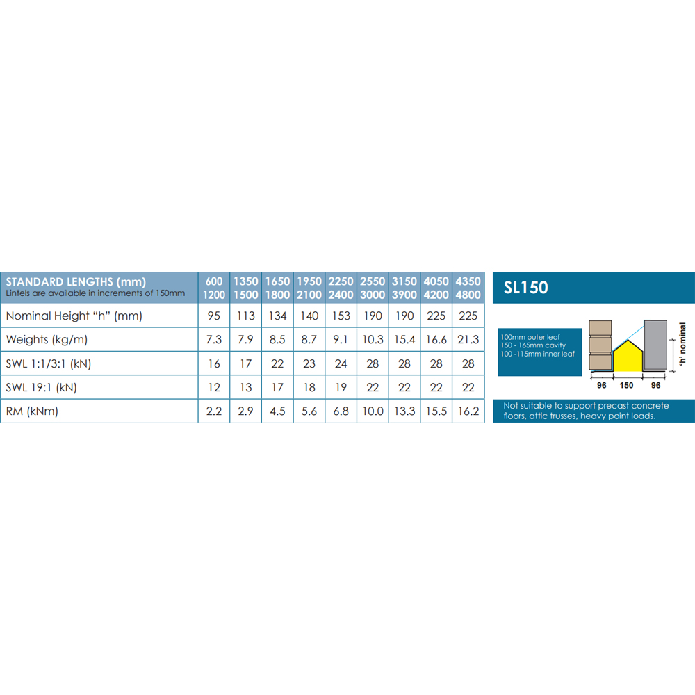 UKLintels 150-165mm Galvanised Steel Standard Cavity Wall Lintel 1650mm Image 3