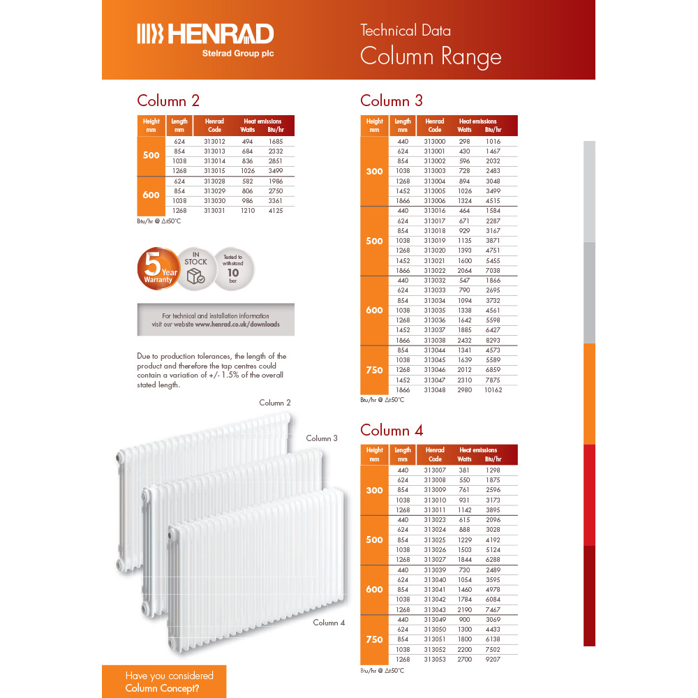 Henrad White 3 Column Radiator 500 x 1268mm Image 3
