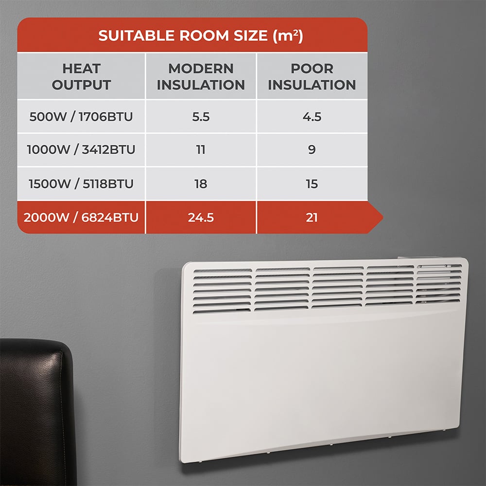 Adam Amba White Electric Radiator 2000W Image 4
