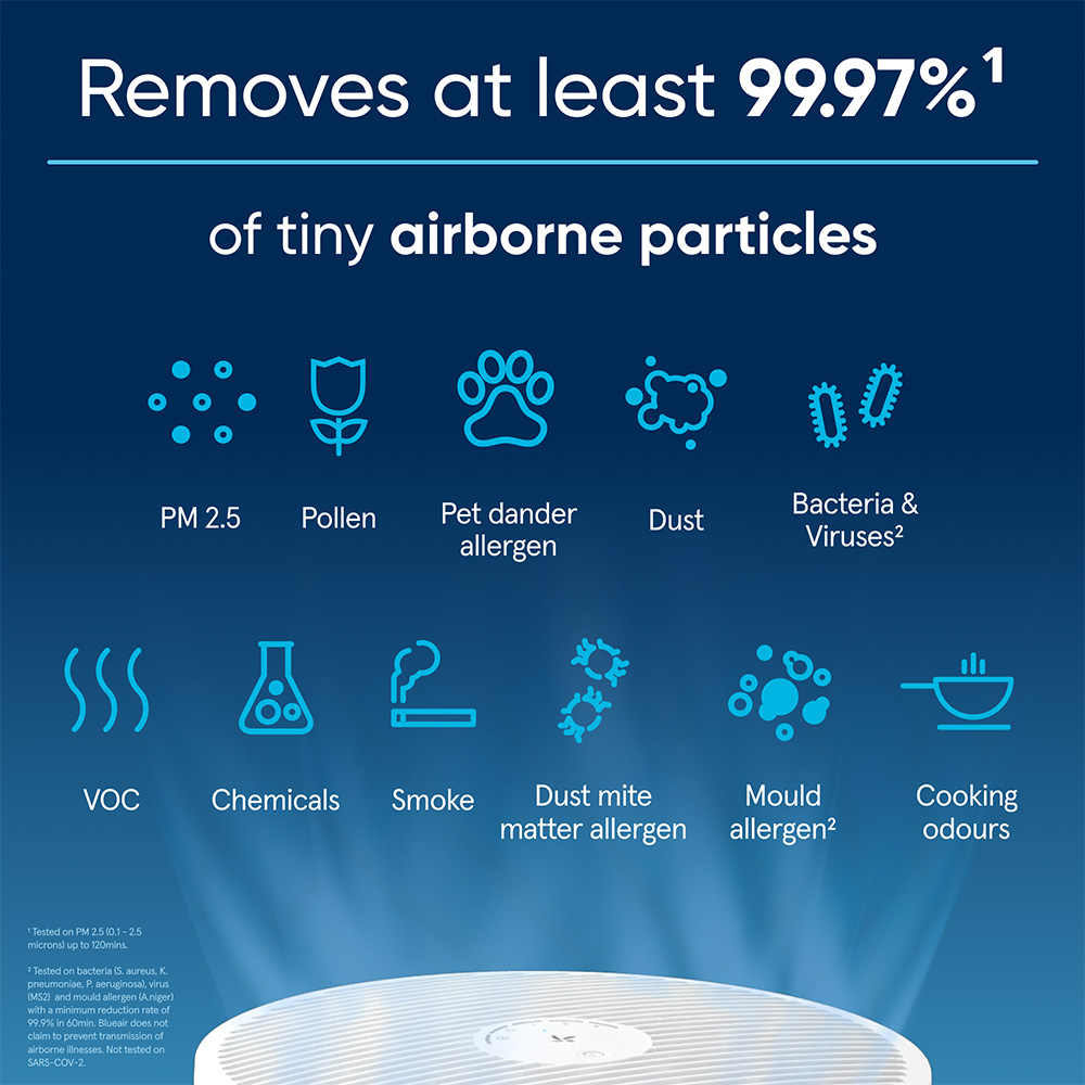 Blueair Mini Max Compact Air Purifier Image 2