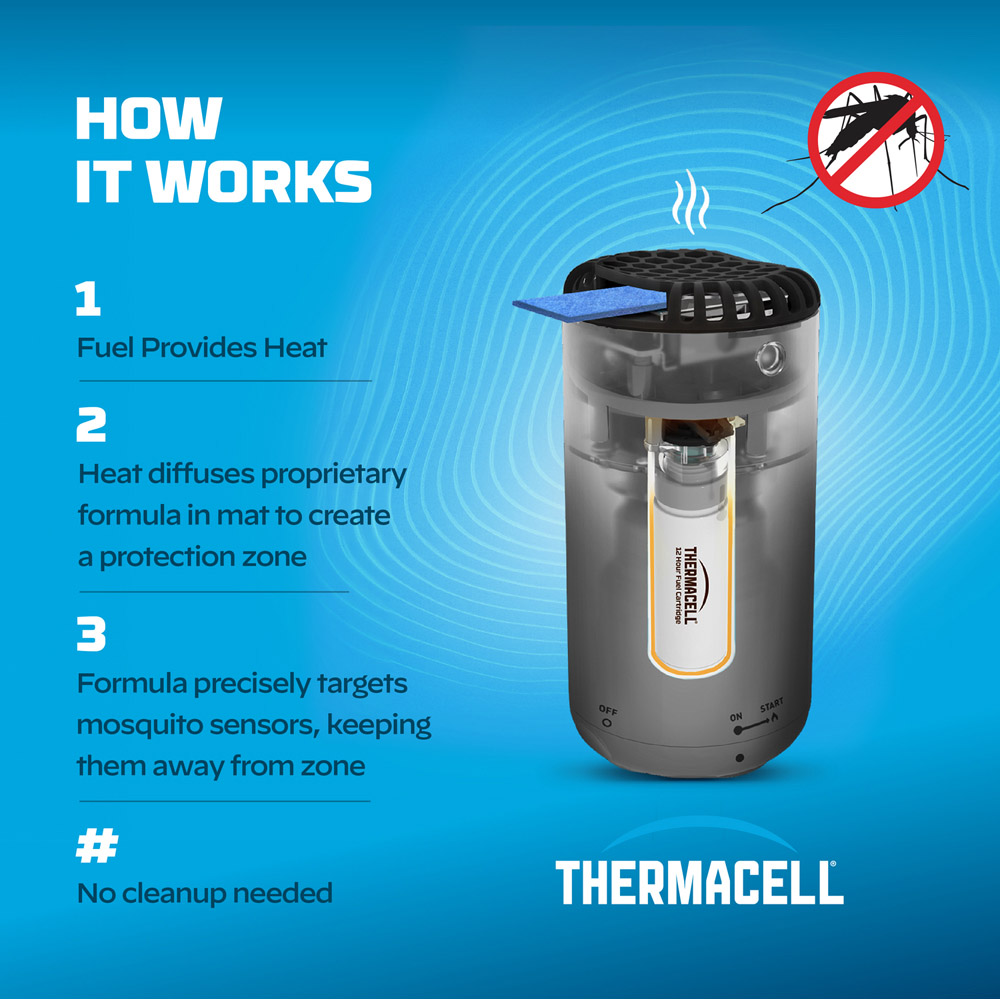 Thermacell Mini Halo Black Image 4