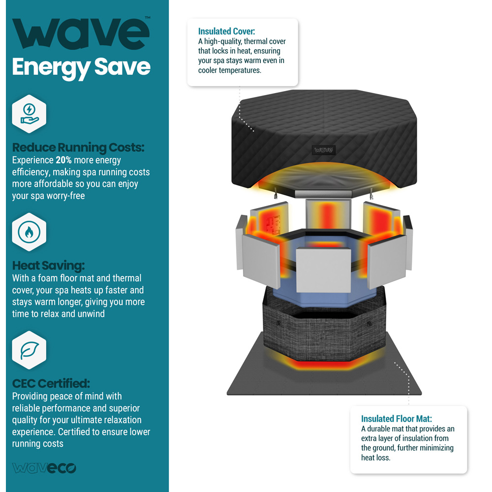 Wave Spas Como 6 Person Pebble White Eco Foam Hot Tub with EnergySave Bundle Image 5