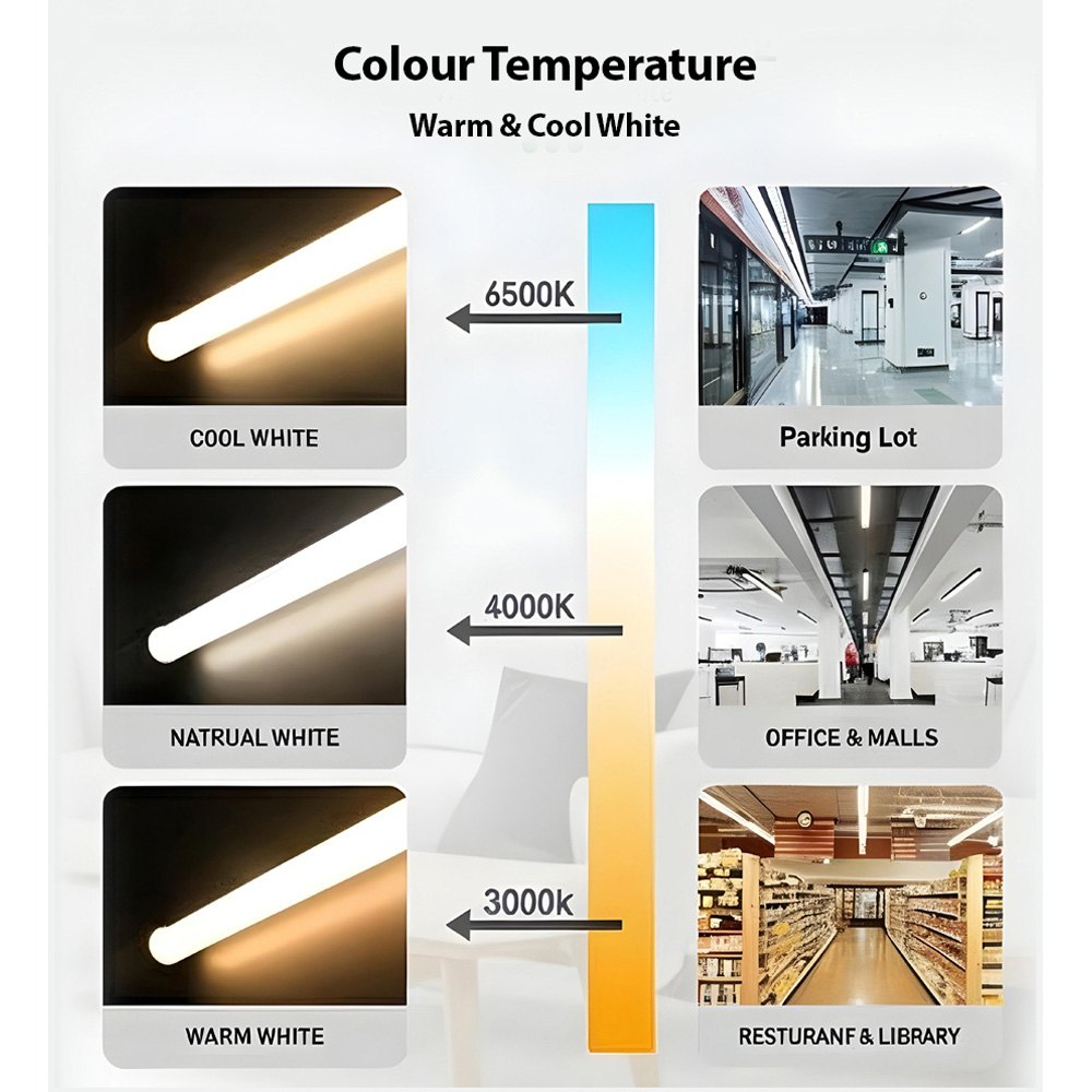 ENER-J T8 22W LED Nano Plastic Tube 1500mm 5 Pack Image 5