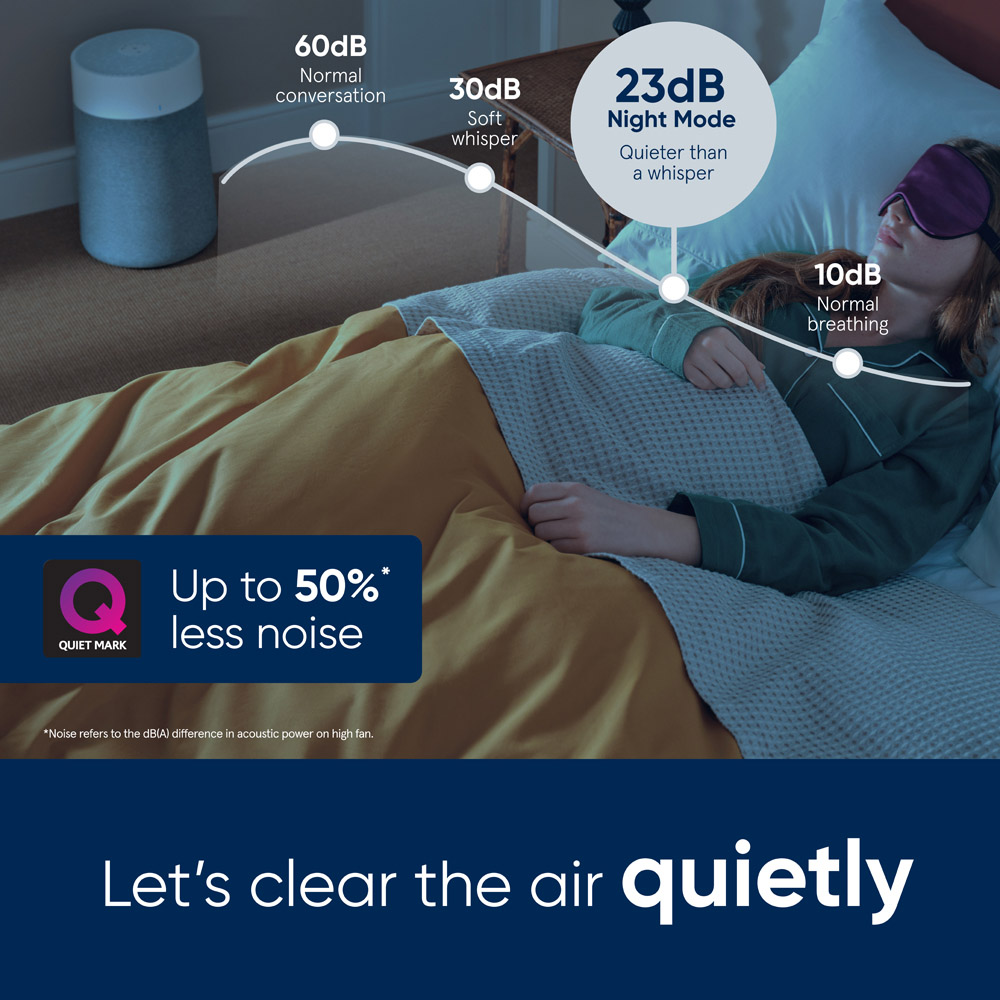 Blueair Blue Max 3350i Air Purifier Image 3