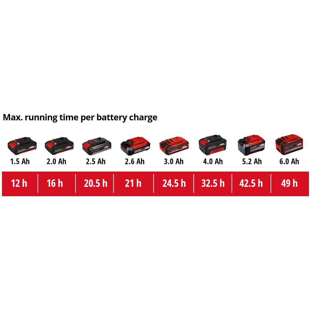 Einhell Power X-Change TC-RA 18 Li BT - Solo Cordless Radio Image 6