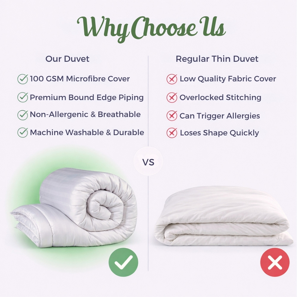 Opulent Home King Size White Winter Hollowfibre Duvet 13.5 Tog Image 6