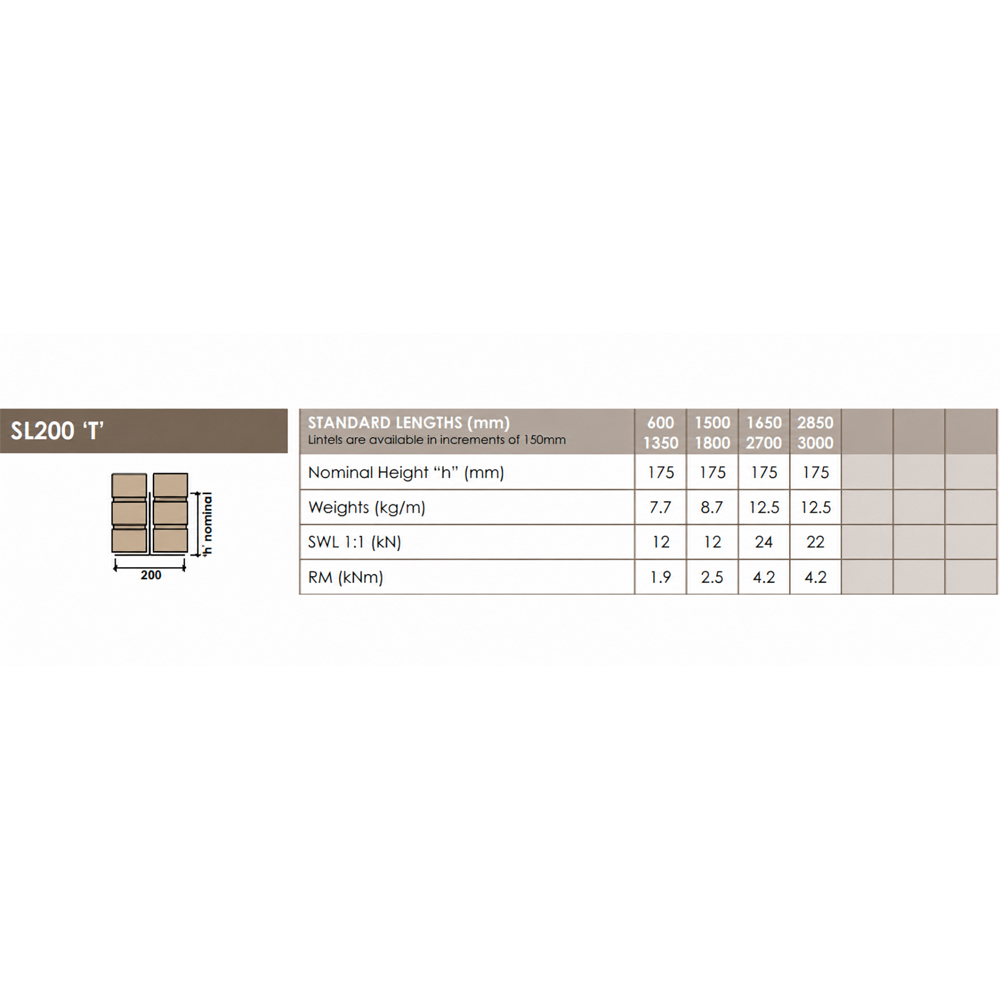 UKLintels 200-215mm Galvanised Steel External Solid Wall Standard T Section Lintel 1350mm Image 3