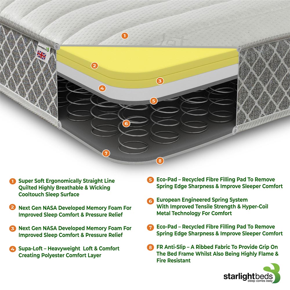 Starlight Beds European Small Single Straight Line Hybrid Memory Foam and Spring Mattress Image 5