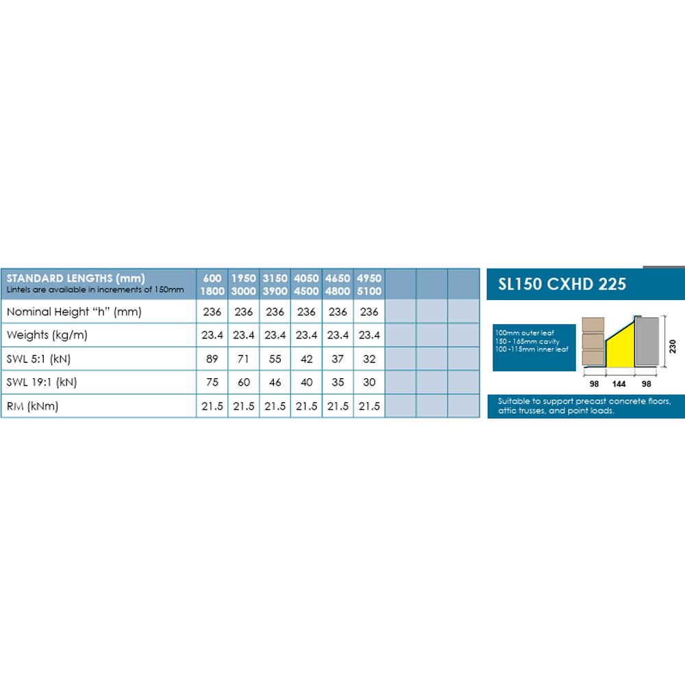UKLintels 150-165mm Galvanised Steel Extra Heavy-Duty Cavity Wall Lintel 2250mm Image 3