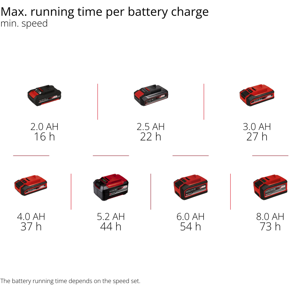 Einhell GE-CF Oscillating Cordless Tower Fan with Sturdy Base Bare Unit Image 9