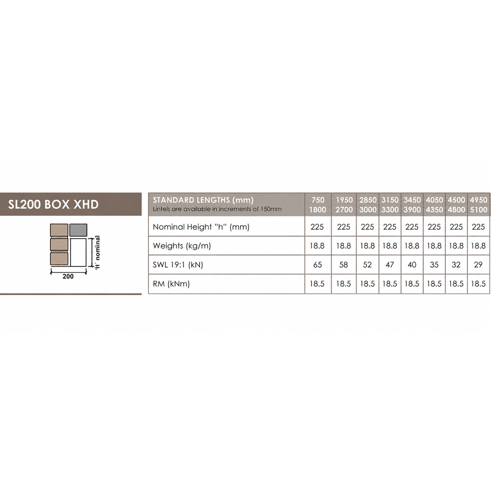 UKLintels 200mm Galvanised Steel External Solid Wall XHD Box Lintel with Toe 4500mm Image 3