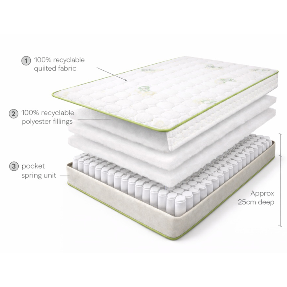 Sareer Eco Aspen Single Pocket Sprung Mattress Image 5
