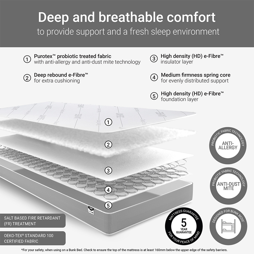 Jay-Be Simply European Single Kids Anti-Allergy Bunk Mattress Image 5