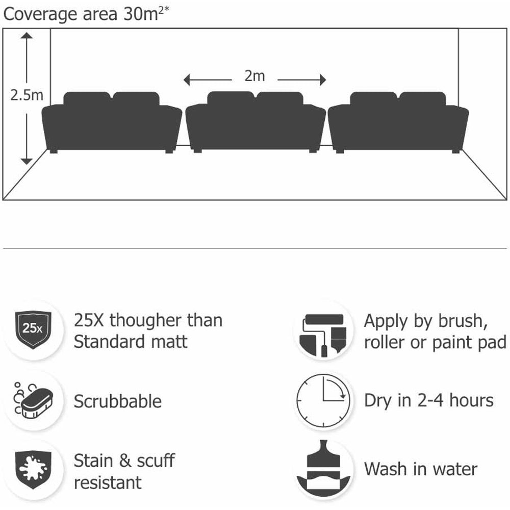 Wilko Tough & Washable Jaded Teal Matt Emulsion Paint 2.5L Image 7