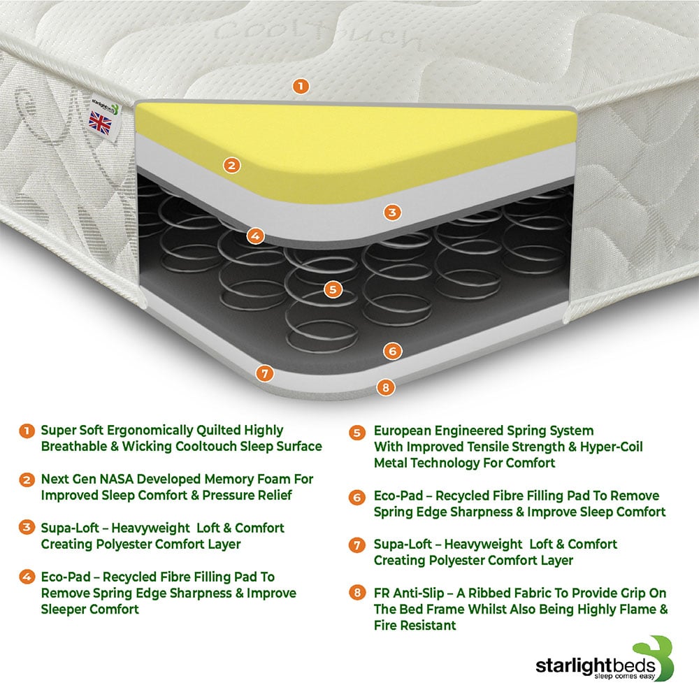 Starlight Beds King Size Hybrid Memory Foam and Open Coil Spring Mattress Image 5