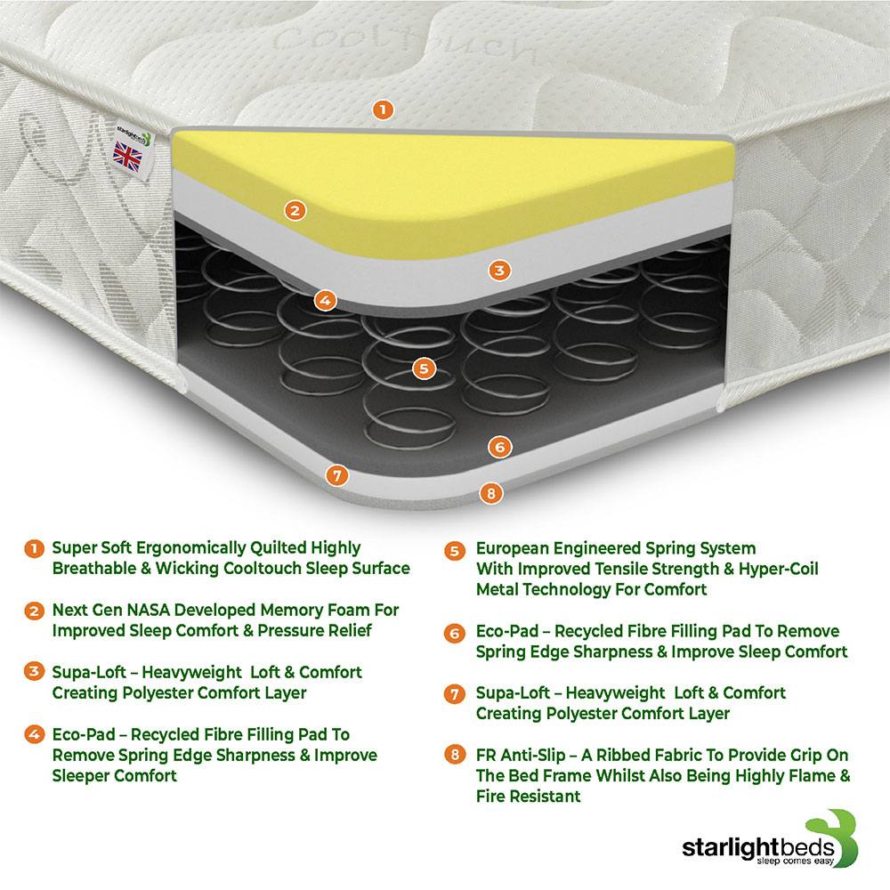 Starlight Beds European Double Hybrid Memory Foam and Open Coil Spring Mattress Image 5