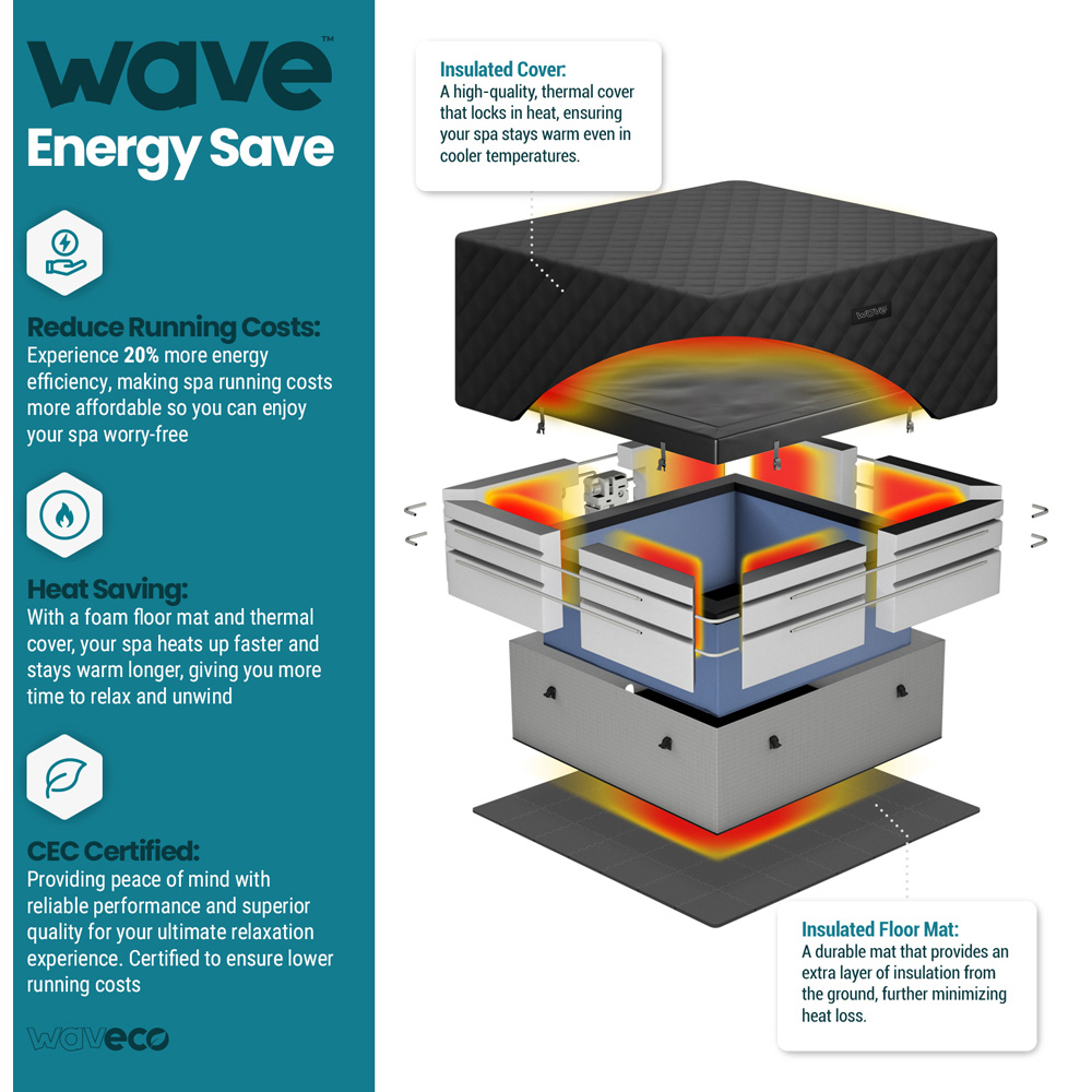 Wave Spas Garda 6 Person Graphite Grey Eco Foam Hot Tub with EnergySave Bundle Image 4