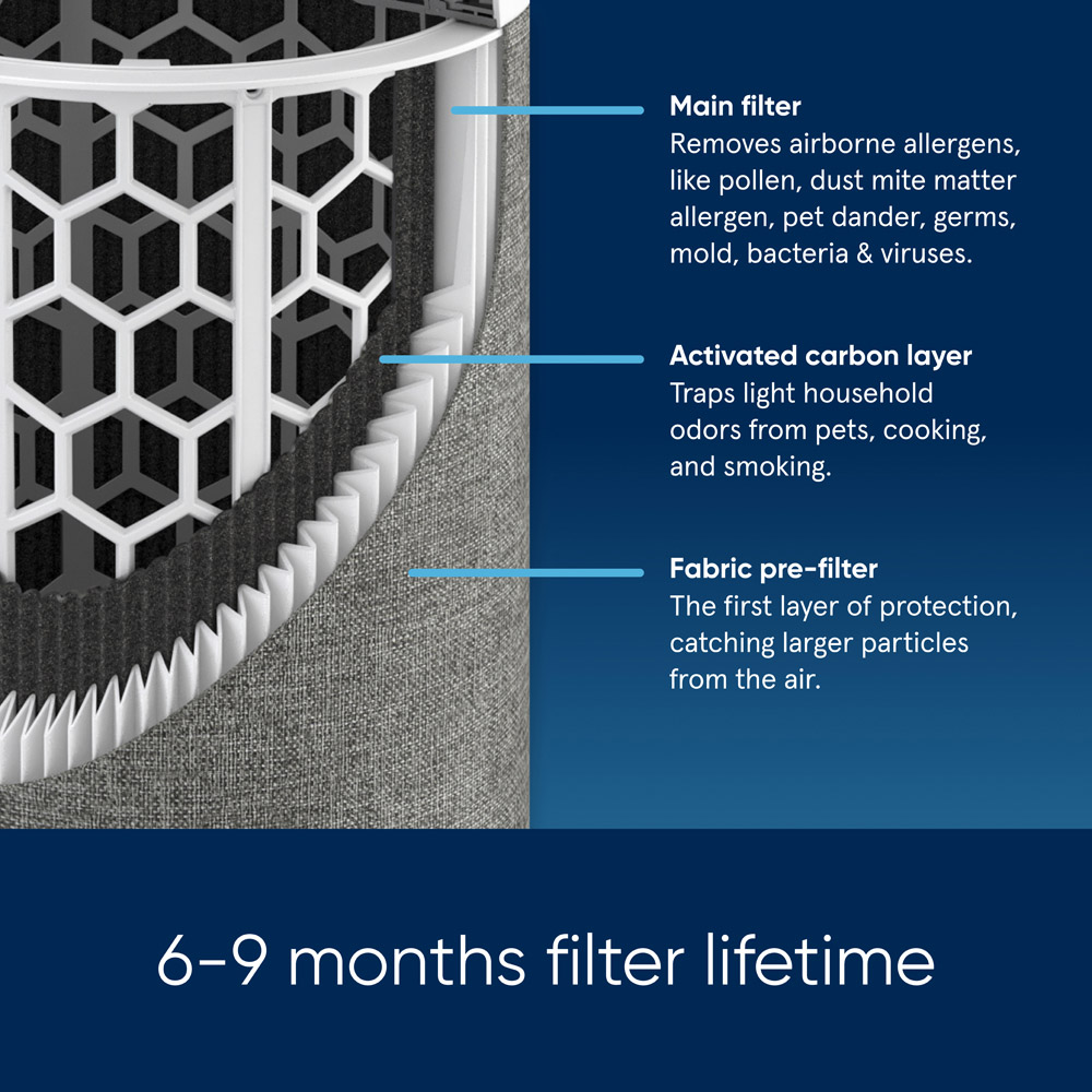 Blueair Blue Max 3350i Air Purifier Image 8