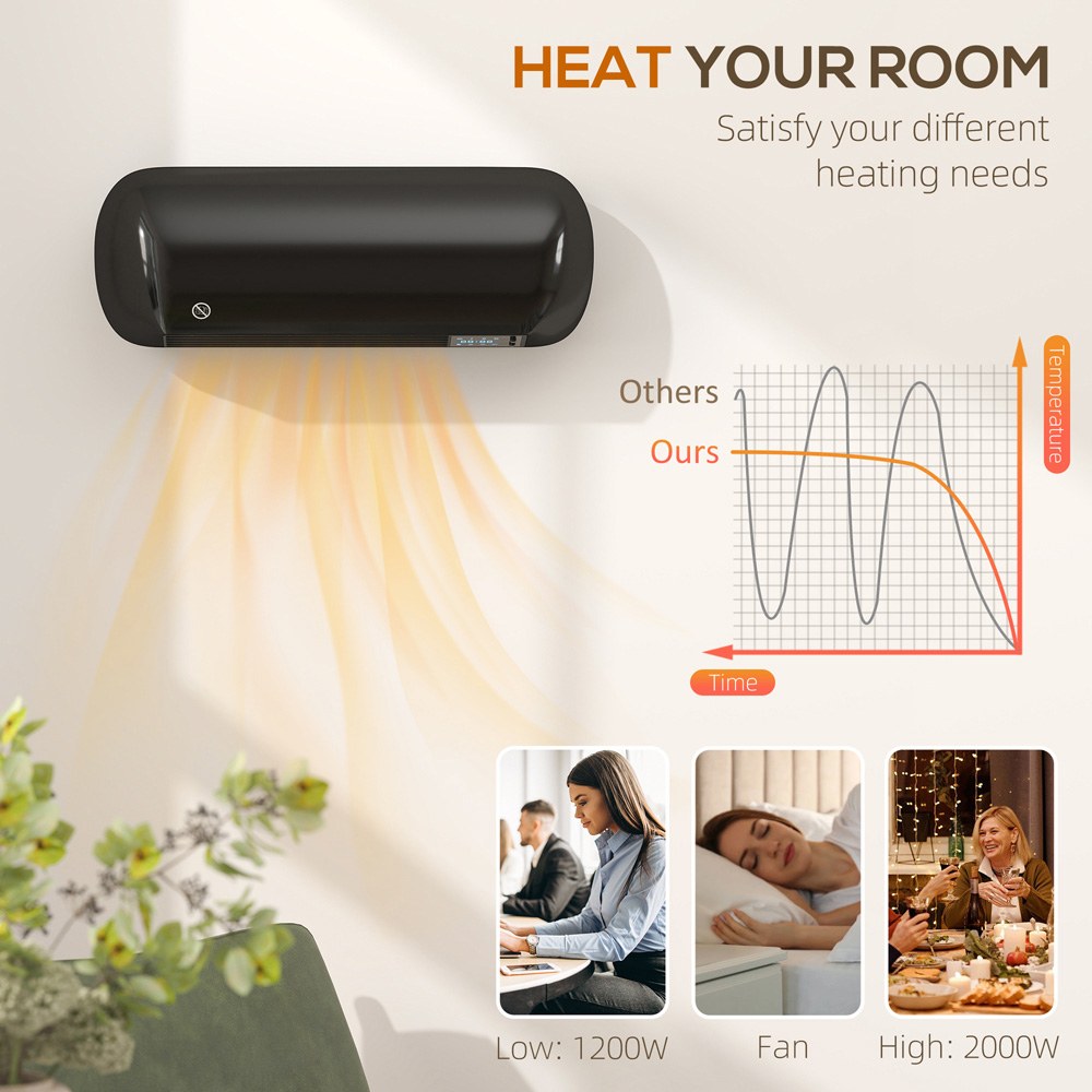 HOMCOM Black Ceramic Wall Mounted Electric Heater with Fan 2000W Image 5