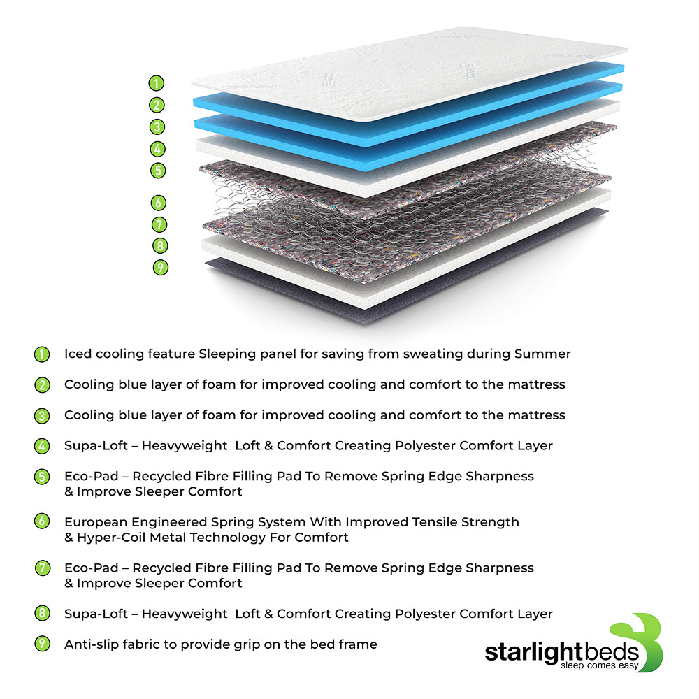 Starlight Beds Shorty Hybrid Cooling Memory Foam and Spring Mattress Image 5