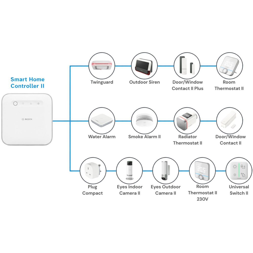 Bosch White Compact Smart Home Plug Image 7