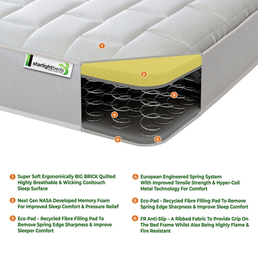 Starlight Beds Deep Shorty White Big Brick Memory Foam and Spring Mattress Image 4