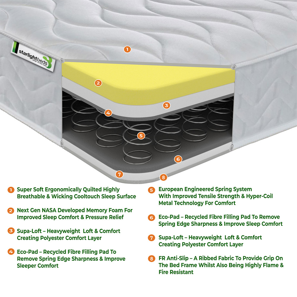 Starlight Beds European Single White Hybrid Deep Memory Foam and Spring Mattress Image 4