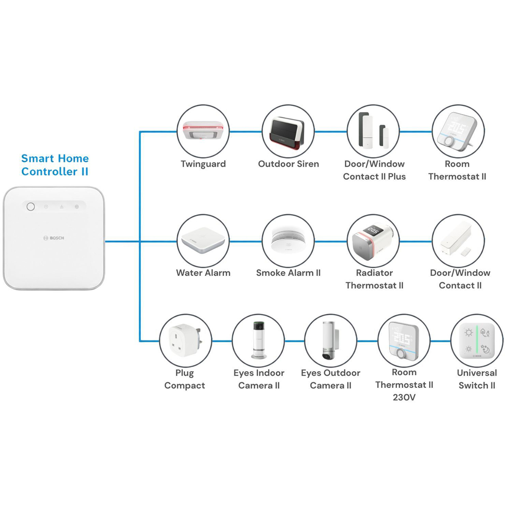 Bosch White Smart Wireless Home Universal Switch with Multicolour LED strip Image 7