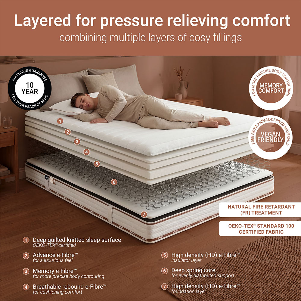 Jay-Be Ryze Small Double Memory e-Fibre Deep Sprung Mattress Image 7