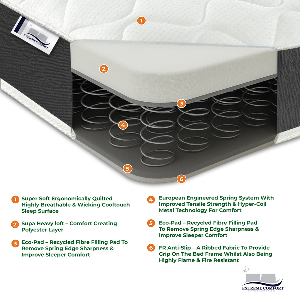 Extreme Comfort European Double Grey Foam Free Pinna Coil Inner Spring Mattress Image 4