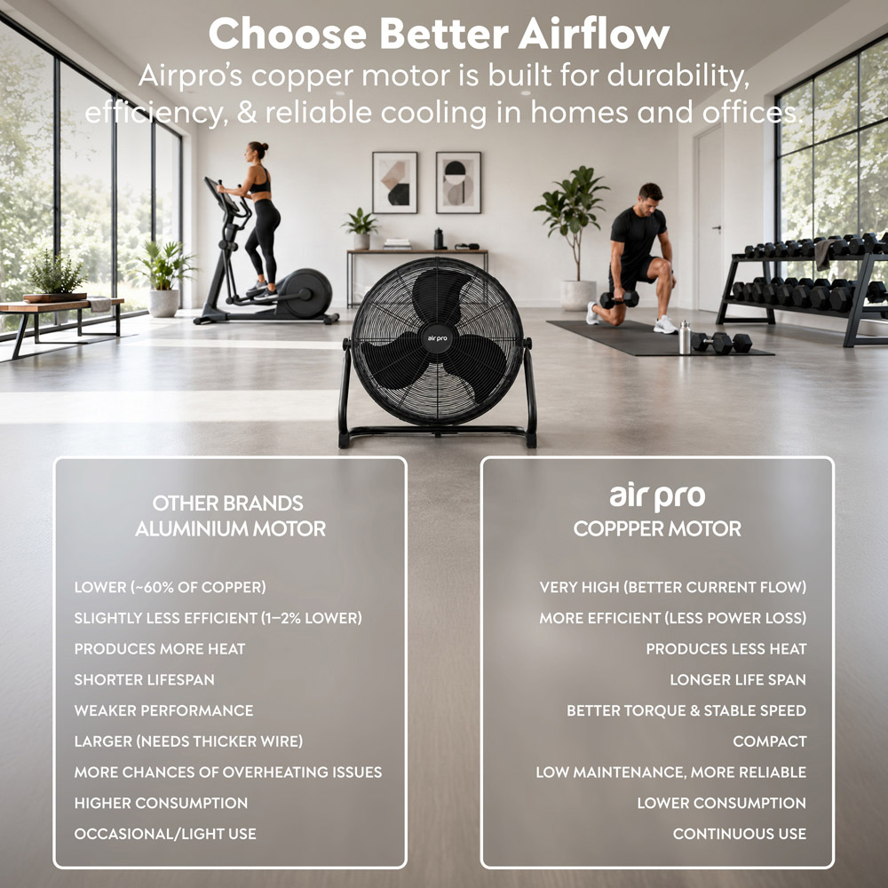 Air Pro Black 3 Speed Powerful Air Cooling and Circulating Floor Fan 20 inch Image 8