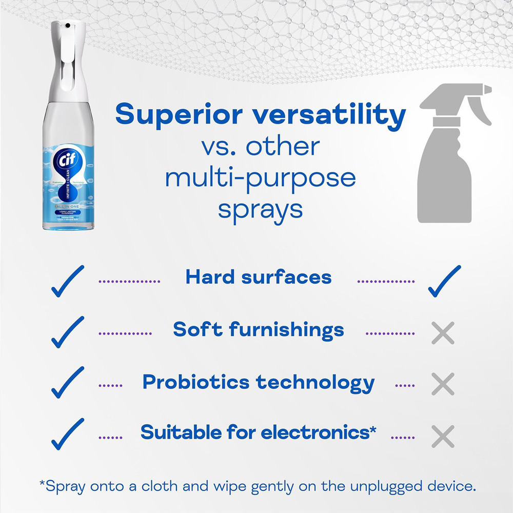 Cif Infinite Clean All in One Lotus and Mineral Salt Cleaner Spray 590ml 6 Pack Image 8