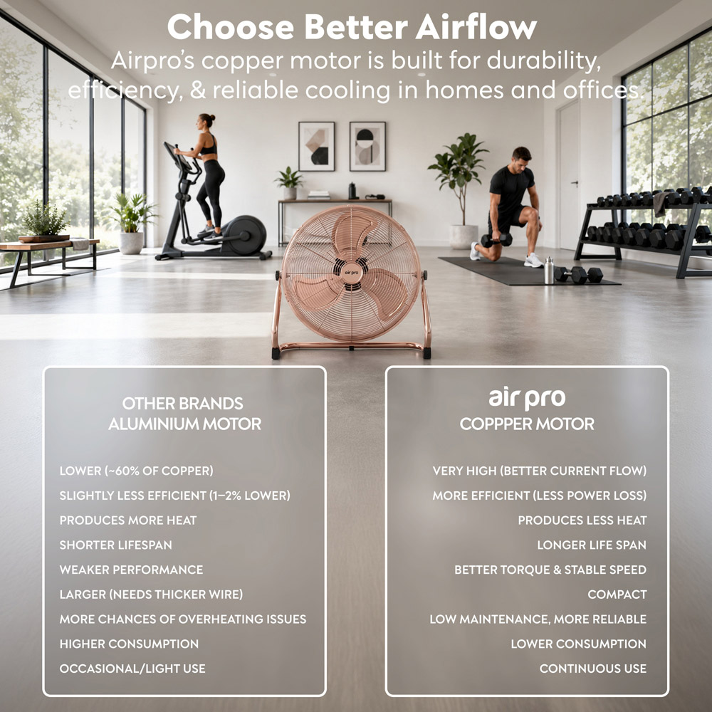 Air Pro Copper 3 Speed Powerful Air Cooling and Circulating Floor Fan 20 inch Image 8