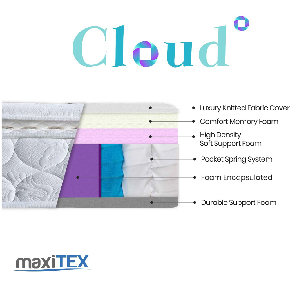 Maxitex Cloud Double Pocket Memory Mattress Image 9
