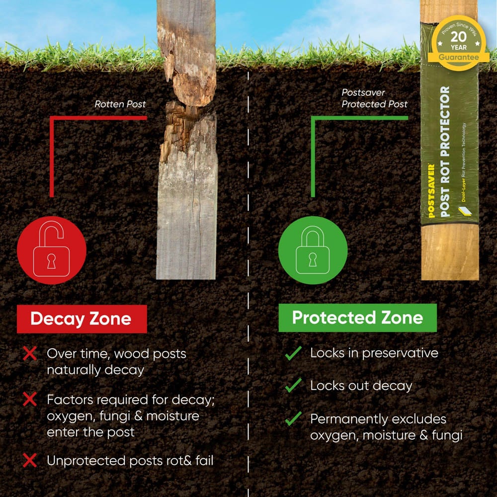 Postsaver Pro-Post 8ft 2 Pack UC4 Treated Wooden Fence Post 4 x 4 inch Image 4