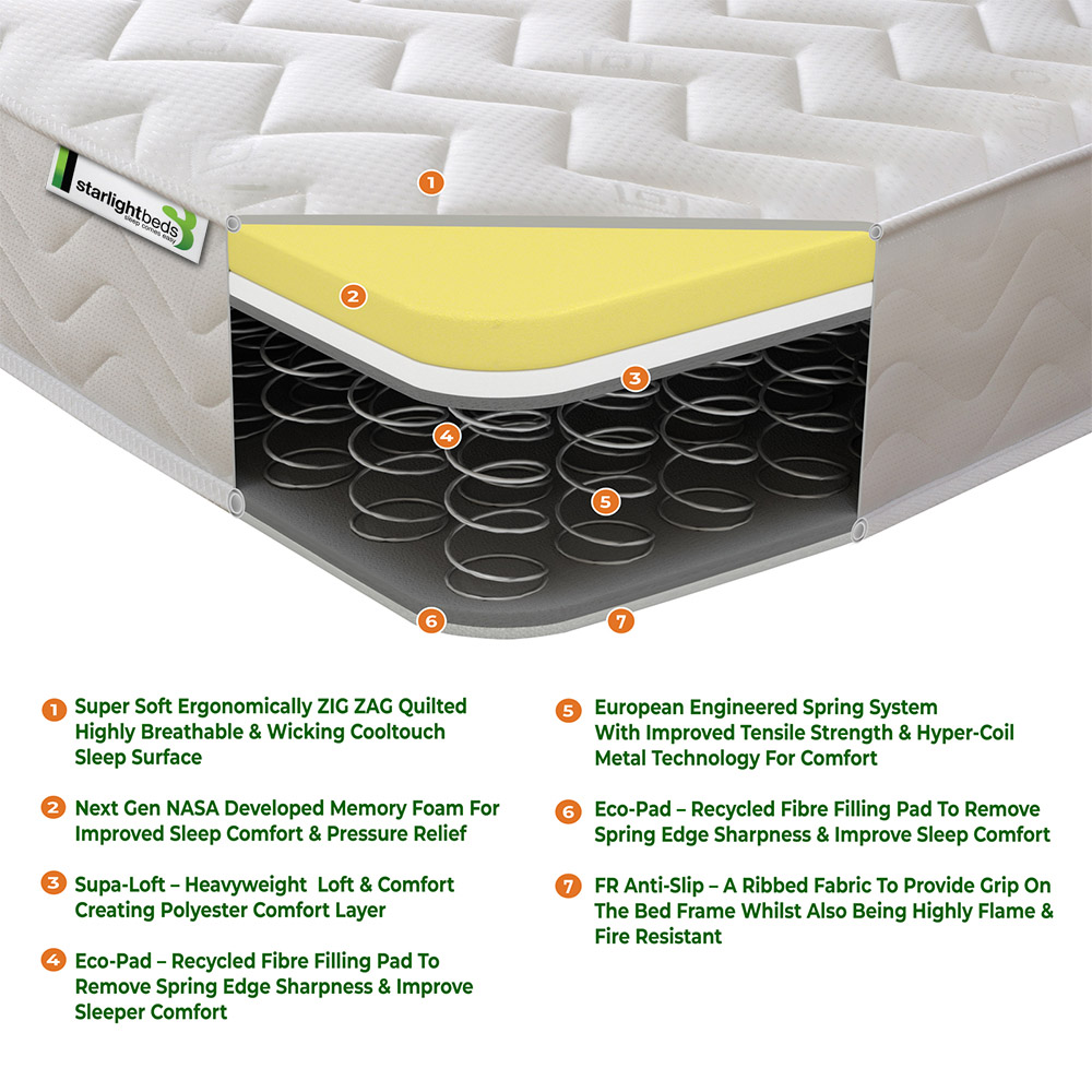 Starlight Beds Single White Zig Zag Hybrid Memory Foam and Spring Mattress Image 4