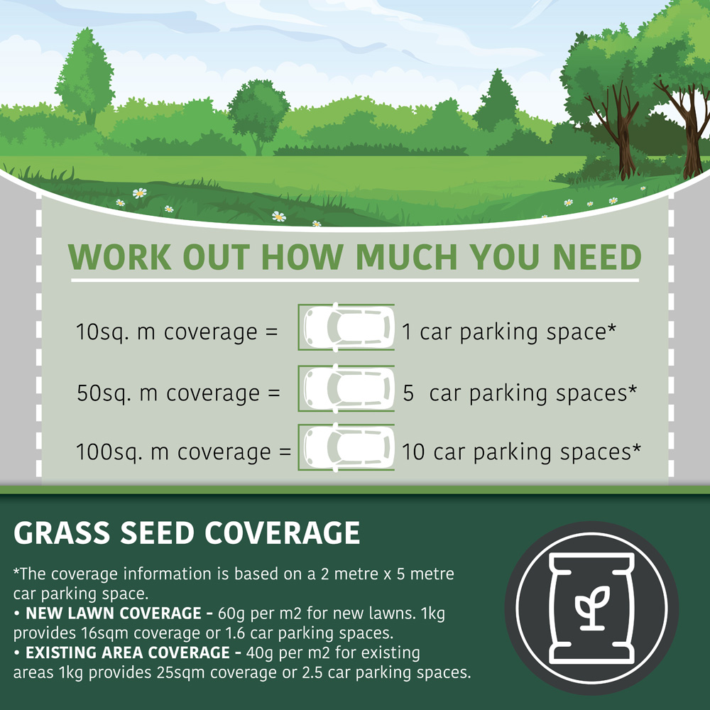 YouGarden Hardwearing Grass Seed 1kg 2 Pack Image 6
