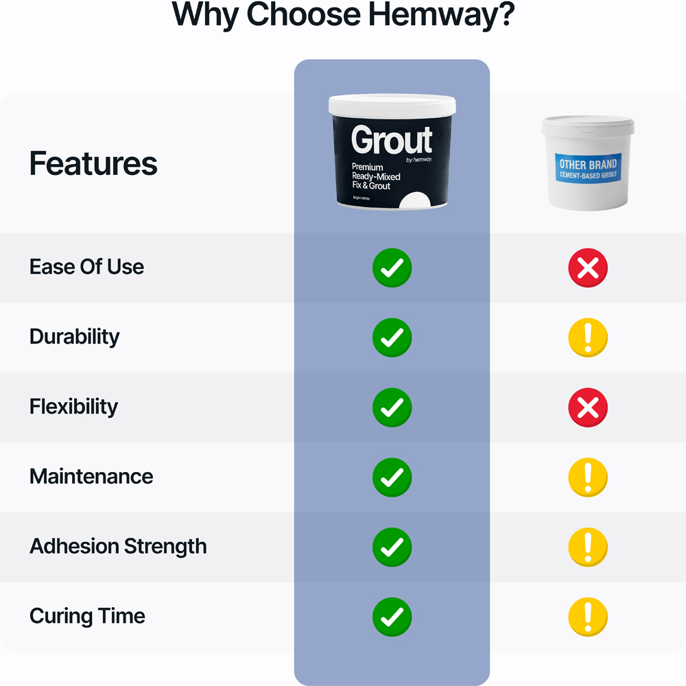 Hemway Bright White Ready-Mixed Grout and Fix Adhesive 4.5kg Image 7