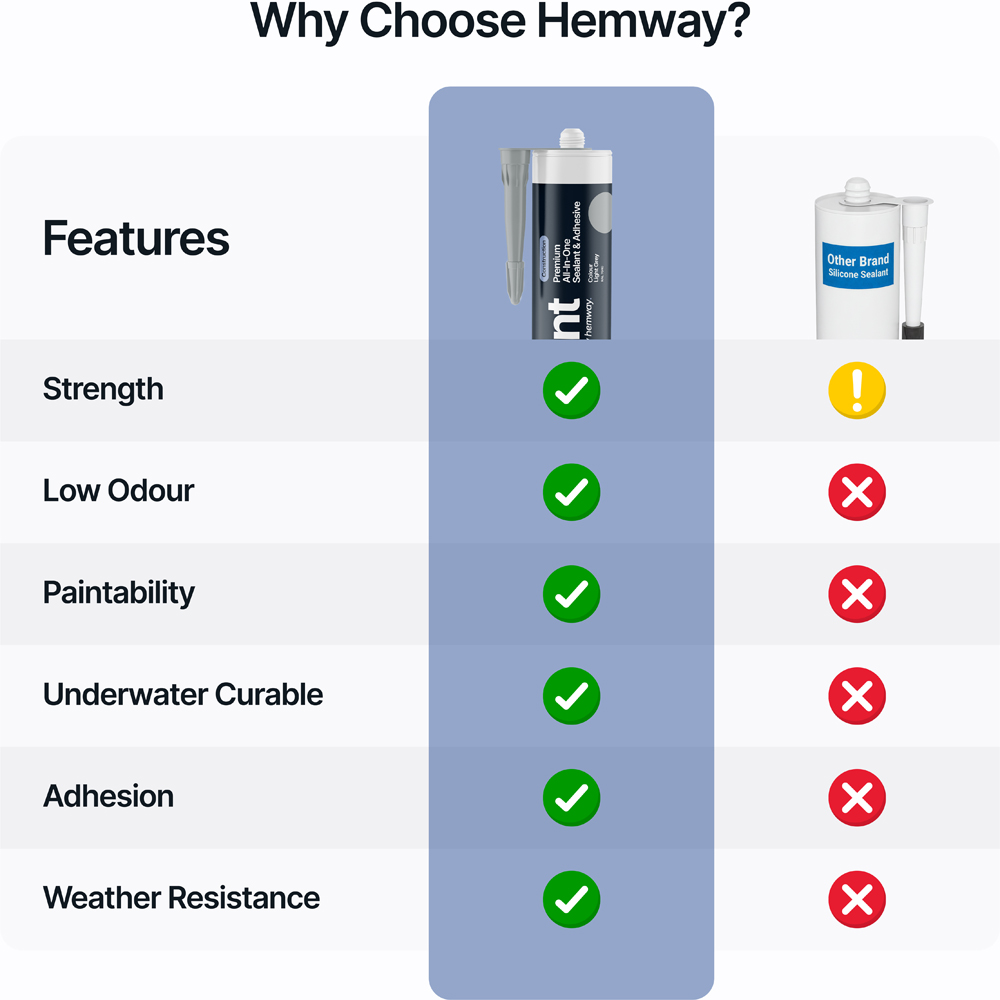 Hemway Light Grey All-in-One Construction Hybrid Polymer Sealant and Adhesive 300ml Image 6