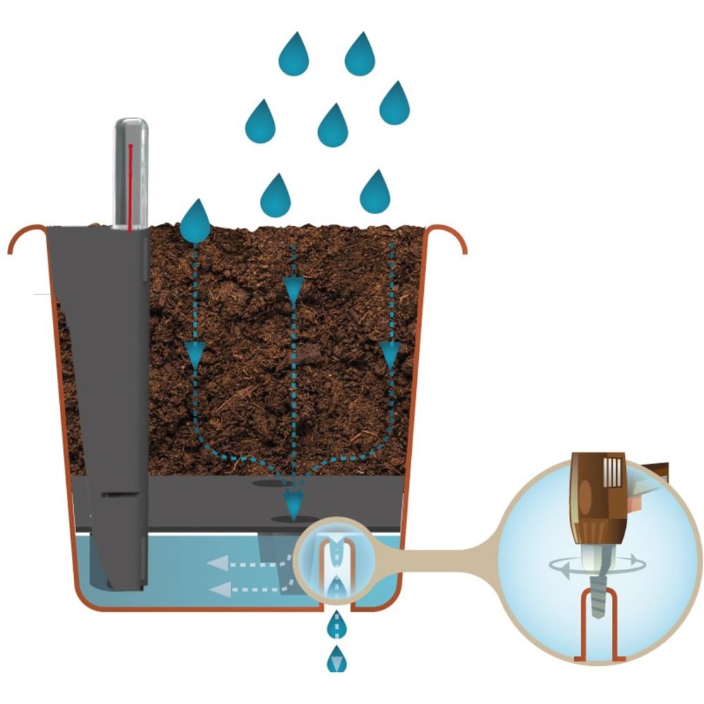 Gardenico Anthracite Self Irrigating Planter 2 Pack Image 5