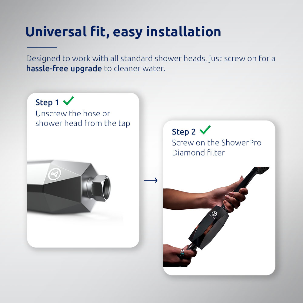 Tappwater ShowerPro TSC-N101 Diamond Shower Water Filter Starter Pack Image 5