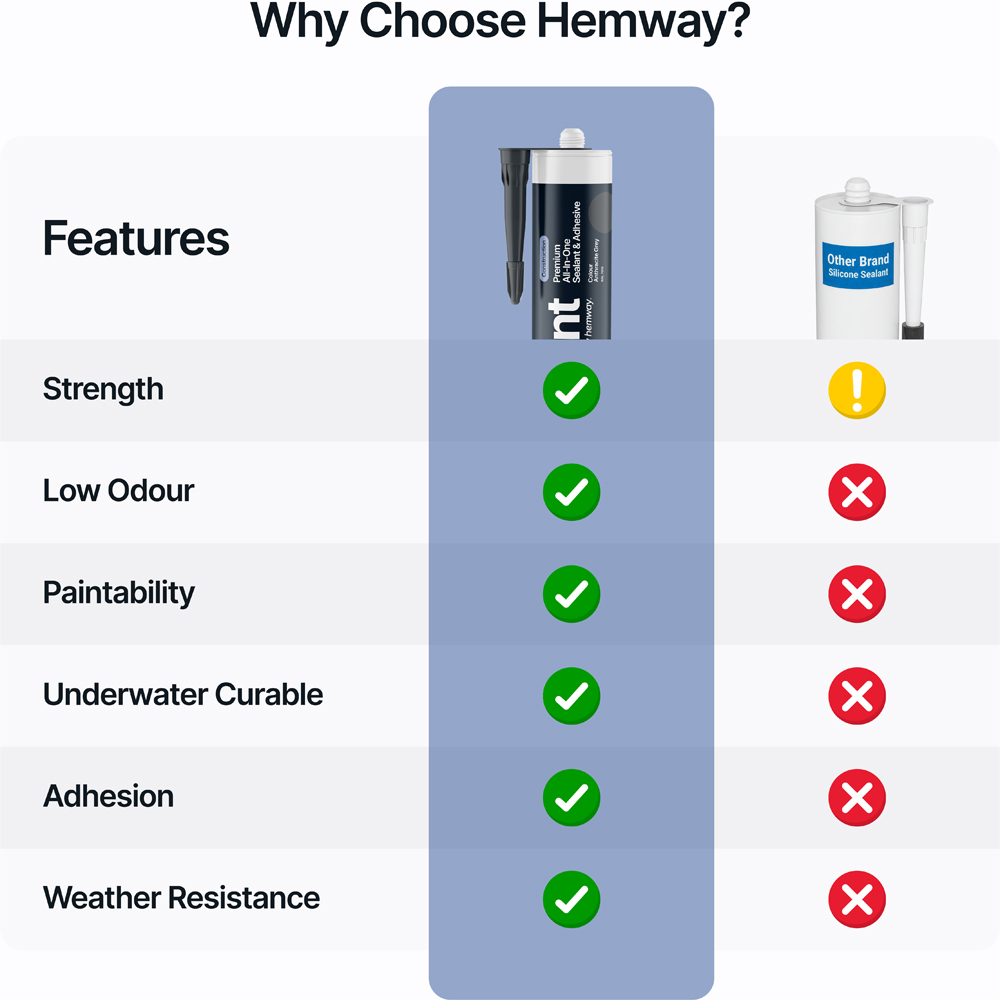 Hemway Premium All-in-One Anthracite Grey Sealant and Adhesive 300ml Image 6
