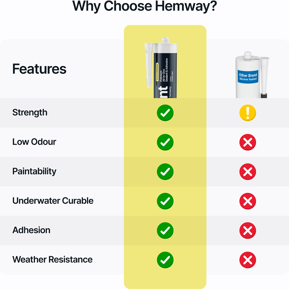Hemway Crystal Clear All-in-One Kitchen and Bathroom Hybrid Polymer Sealant and Adhesive 300ml Image 6