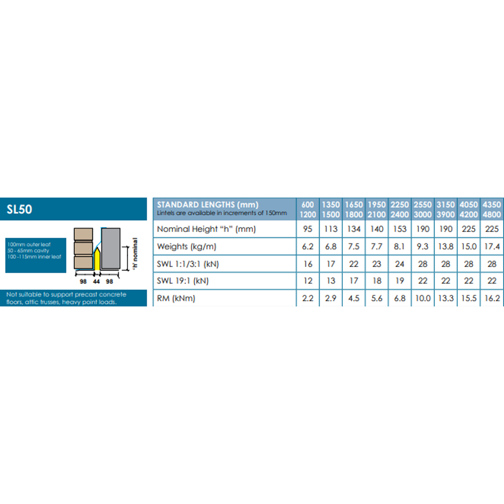 UKLintels 50-65mm Galvanised Steel Standard Cavity Wall Lintel 900mm Image 3