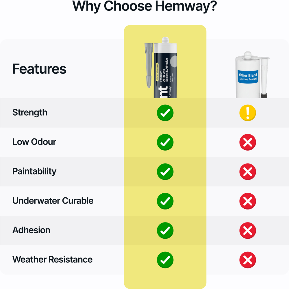 Hemway Premium All-in-One Light Grey Sealant and Adhesive 300ml Image 6