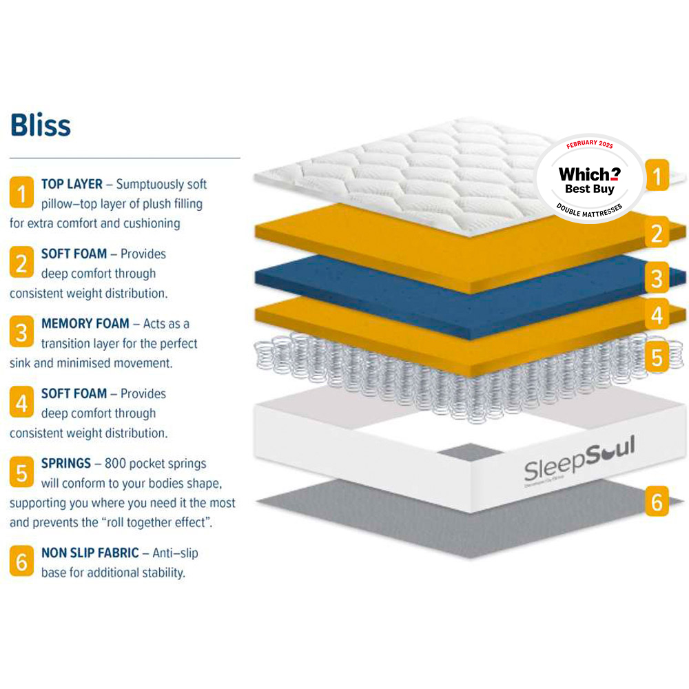 SleepSoul Bliss Super King Size Pocket Spring Memory Foam Mattress Image 7