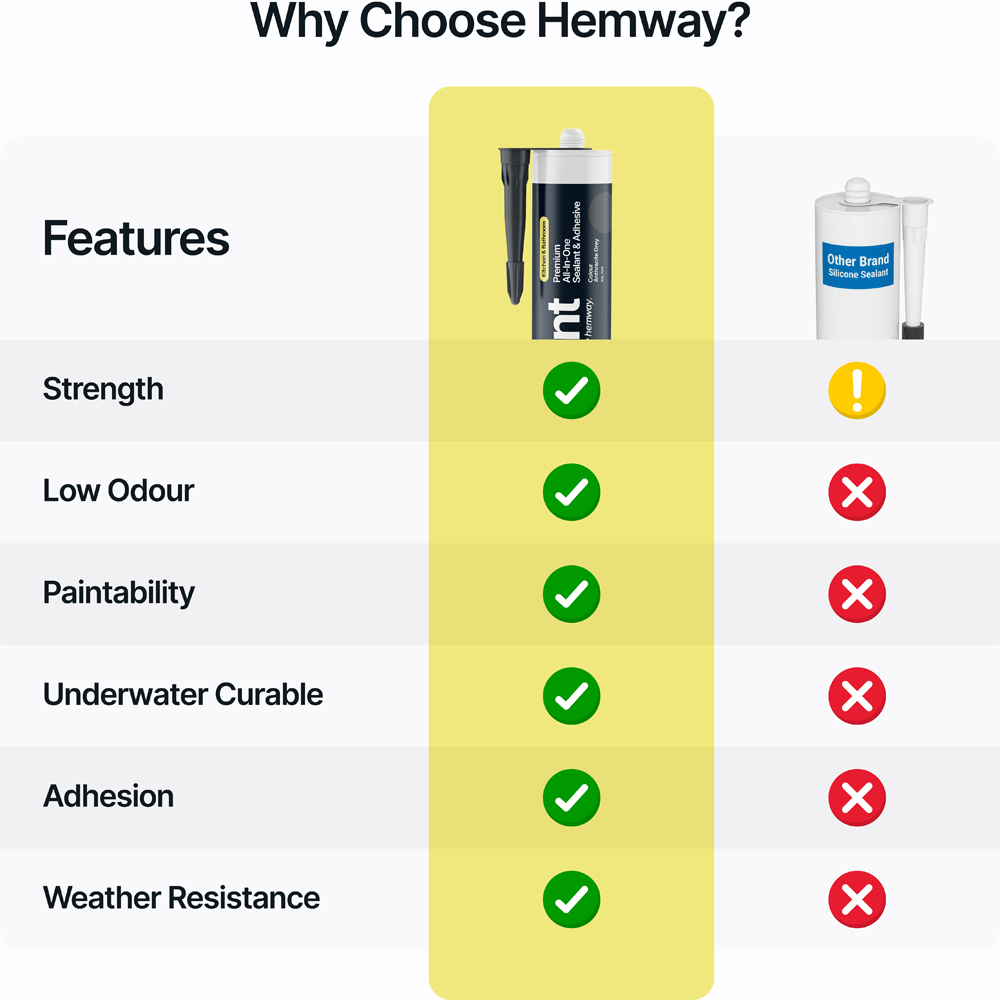 Hemway Premium All-in-One Anthracite Grey Sealant and Adhesive 300ml Image 5
