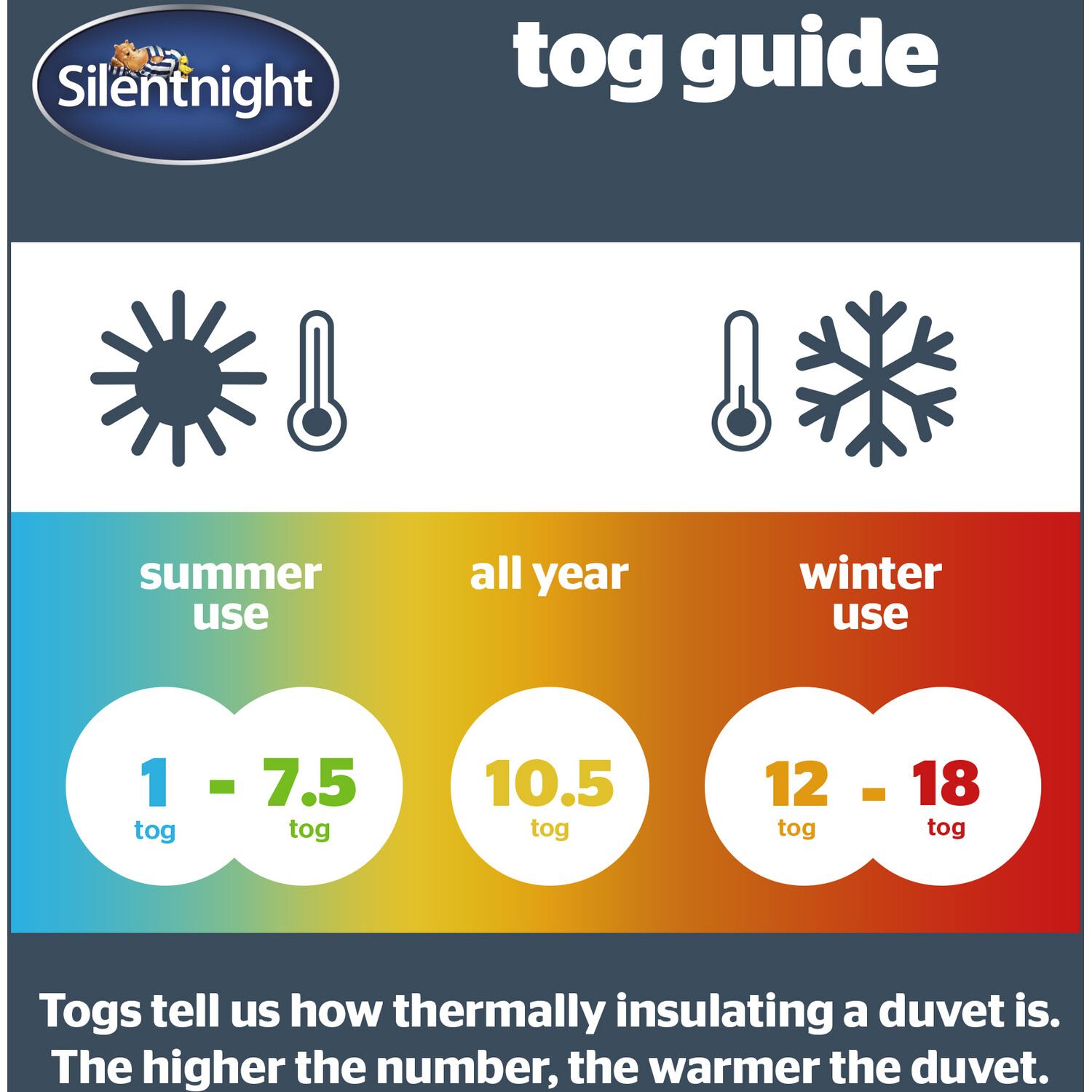 Silentnight Warm and Cosy Duvet Single Image 8
