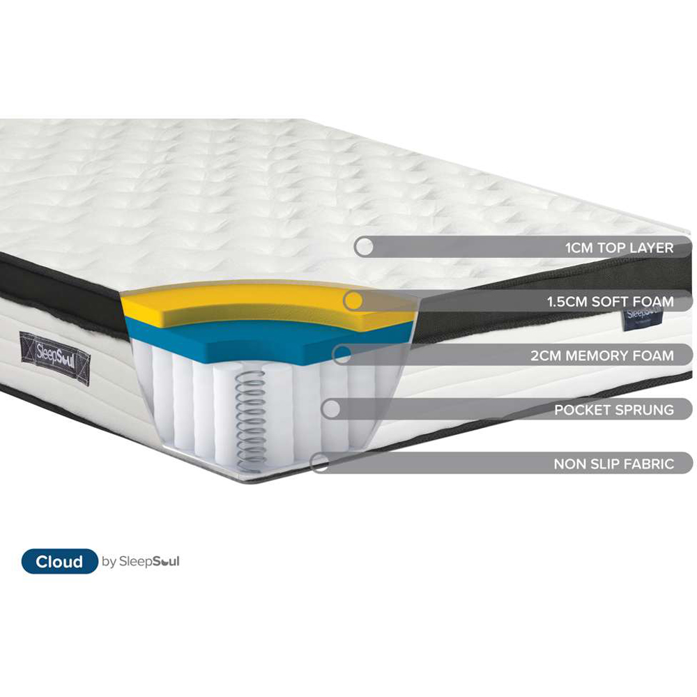 SleepSoul Cloud Single Pocket Spring Memory Foam Mattress Image 8