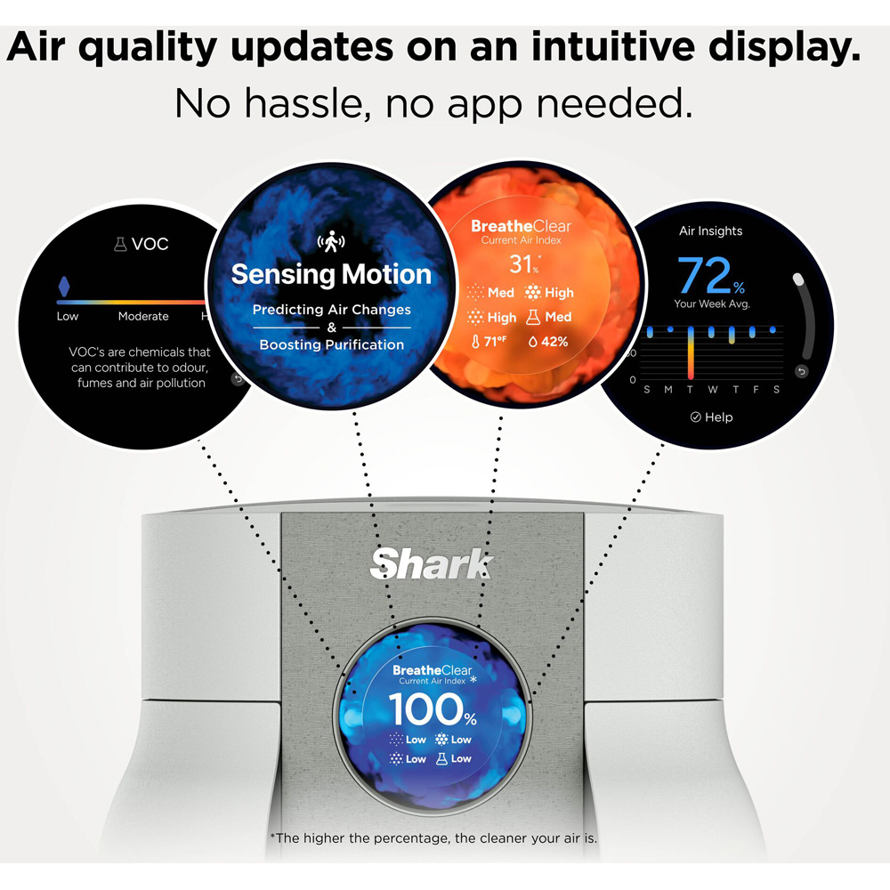 Shark BreatheClear HP062UK Dove Compact Air Purifier with NeverChange6 20W Image 2